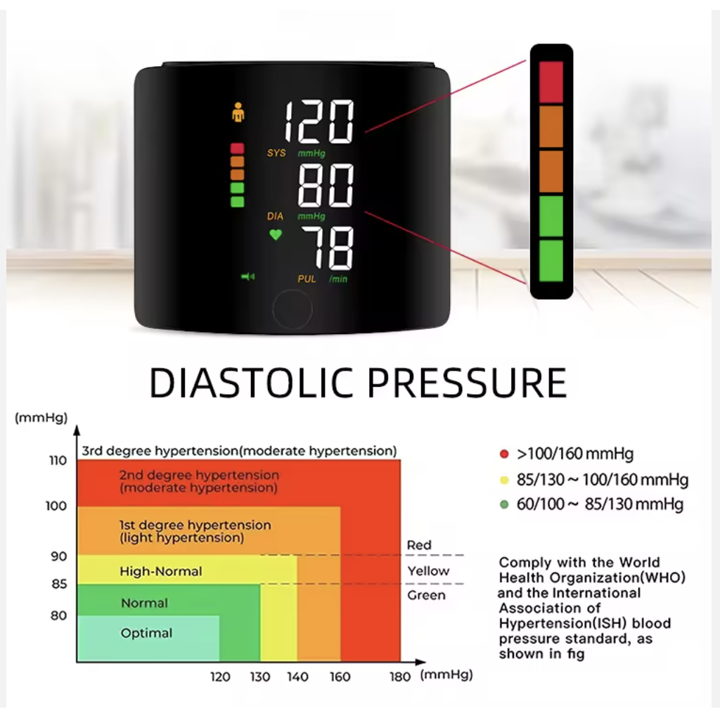 hypertension-treatment